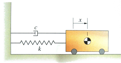 1299_Draw the free-body diagram of the system3.png